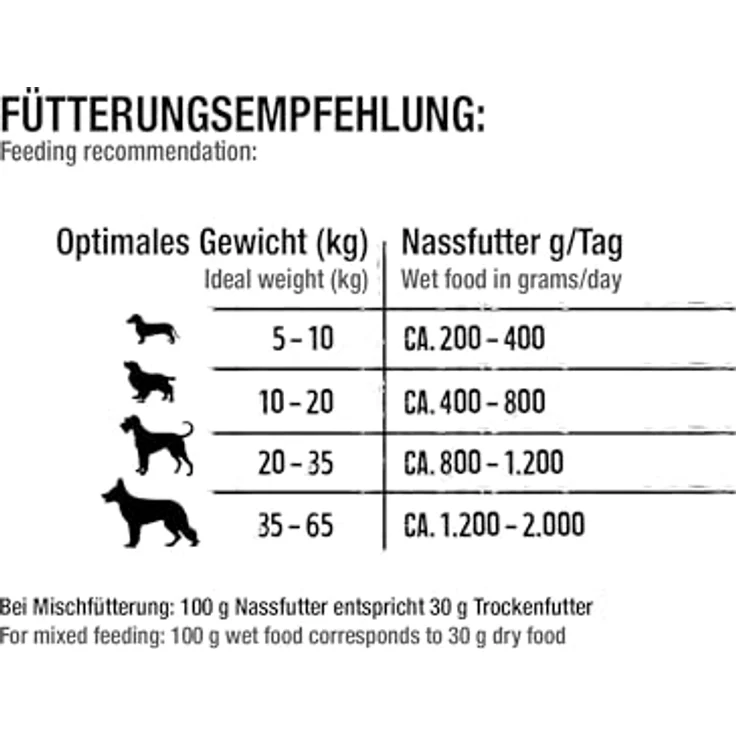 Belcando Super Premium Dose, 6x400g Truthahn mit Reis & Zucchini, Nassfutter für Hunde aller Rassen, Qualitätsfutter ohne künstliche Zusatzstoffe – Bild 5