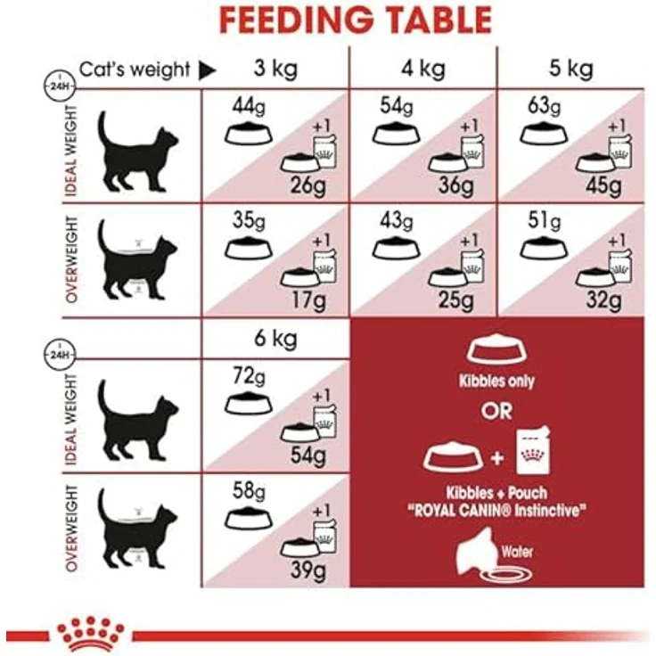 Royal Canin Regular Fit 32, Katzenfutter für ausgewachsene Katzen, 2 kg, unterstützt gesunde Körperhaltung und reduzierte Haarballenbildung – Bild 6