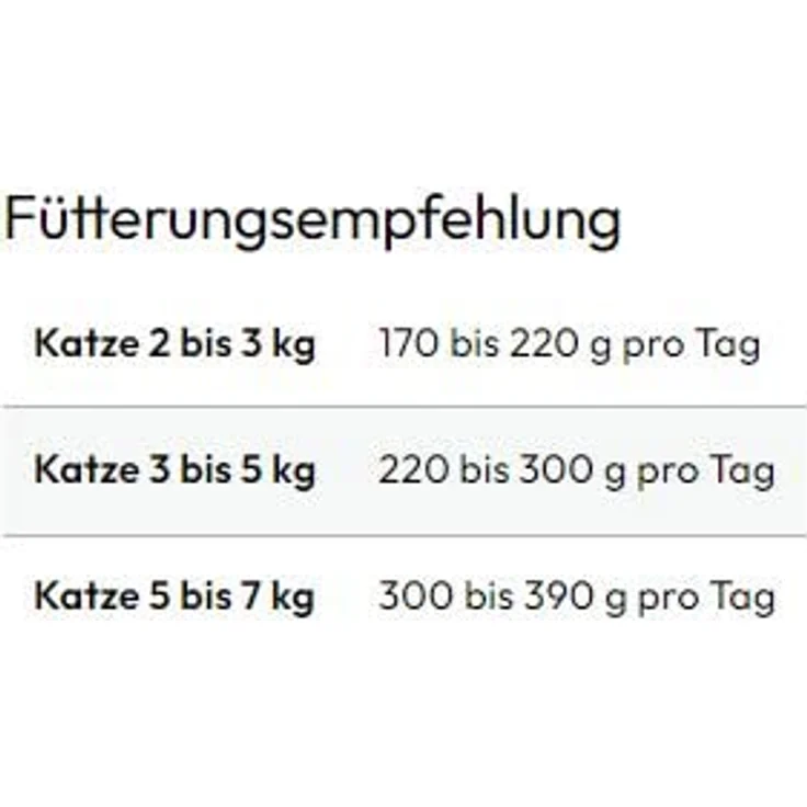 GRAU – das Original – Nassfutter für Katzen – Geflügel & Seefisch, getreidefrei, 6er Pack (6 x 200 g), geeignet für sensible Katzen – Bild 4