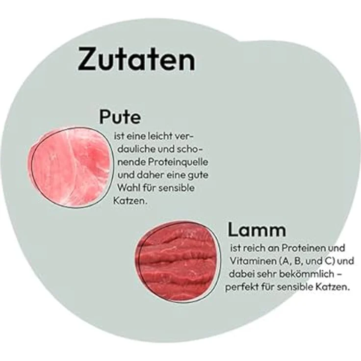 GRAU Nassfutter für Katzen - Pute & Lamm, 6er Pack (6 x 800 g), getreidefrei, leicht verdaulich, für sensible Katzen – Bild 5