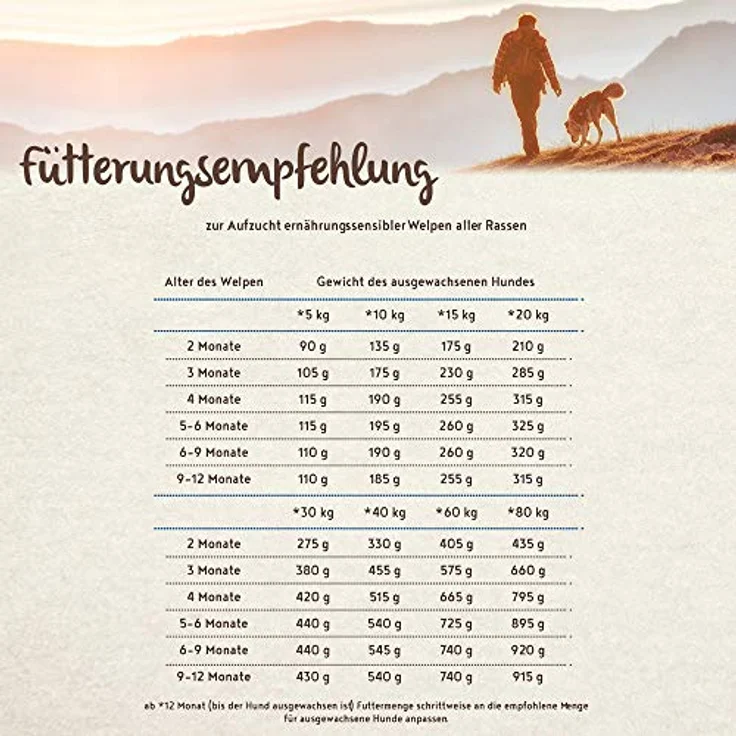 bosch HPC SOFT Junior Hühnchen & Süßkartoffel, halbfeuchtes Hundefutter für wachsende Hunde, Single Protein, grain-free, 12.5 kg – Bild 3