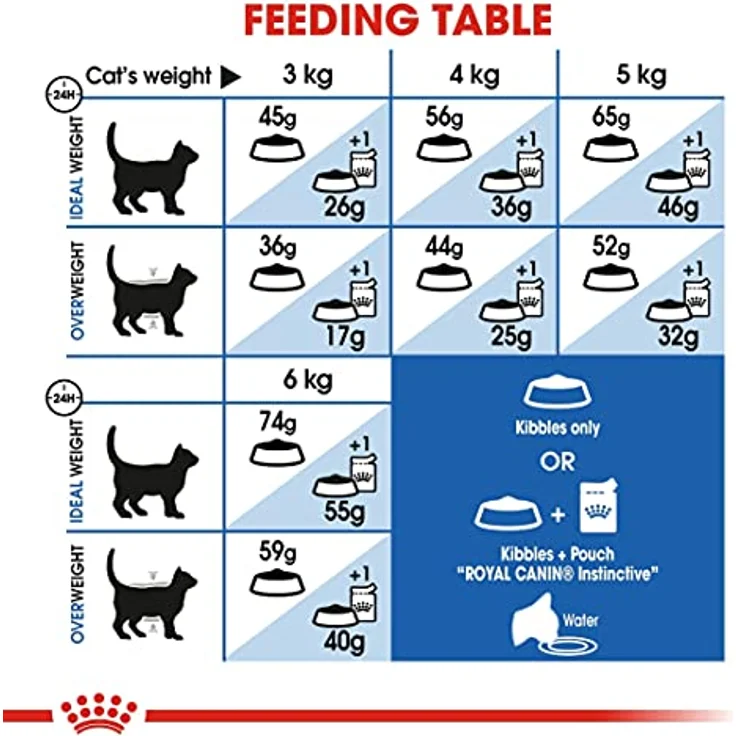 Royal Canin Home Life Indoor 27, 10 kg Katzenfutter für Wohnungskatzen mit L.I.P.-Proteinen, fördert gesunde Verdauung und Harnwege – Bild 6