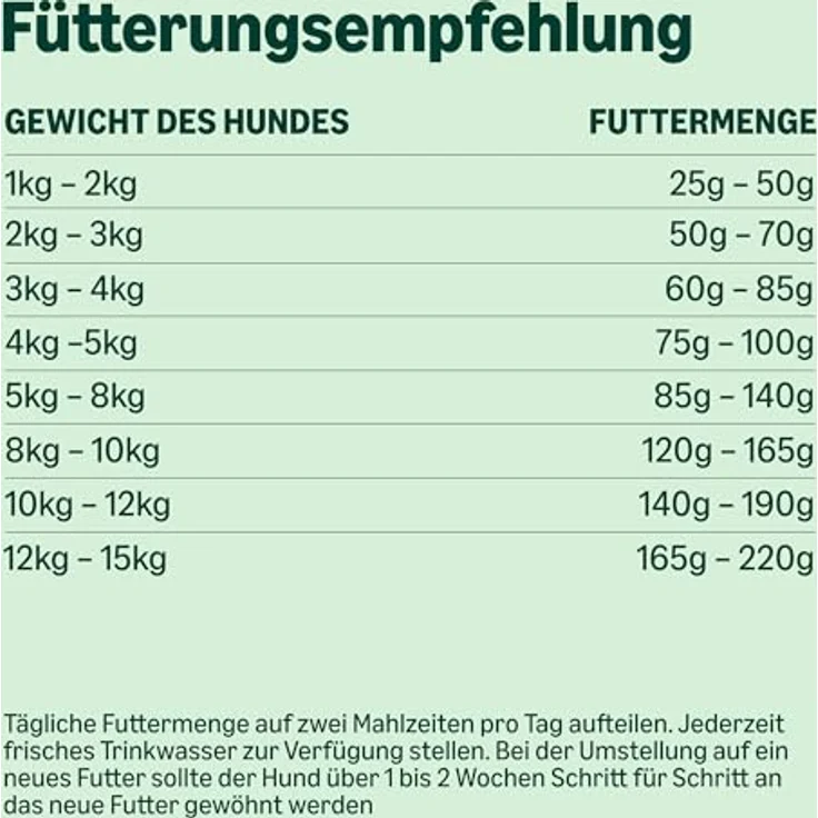 by Amazon Komplettes Trockenfutter für Hunde, reich an Huhn (30%) & Reis, 3 kg, mit Glucosamin und Chondroitin zur Gelenkunterstützung – Bild 5