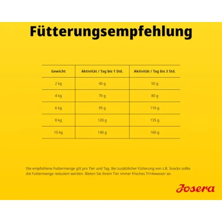 Josera Mini Adult Lamb, Hundefutter für kleine Hunde mit Monoprotein, 10 kg – Bild 6