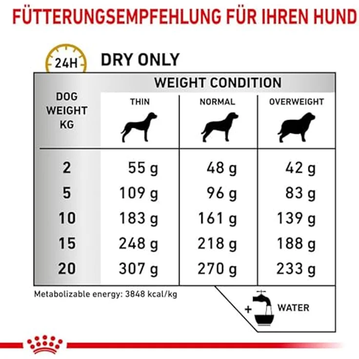 ROYAL CANIN Veterinary URINARY S/O AGEING 7+, Diät-Alleinfuttermittel für ausgewachsene Hunde, 1,5 kg, unterstützt gesunde Harnwege und Nierenfunktion, S/O Index – Bild 4
