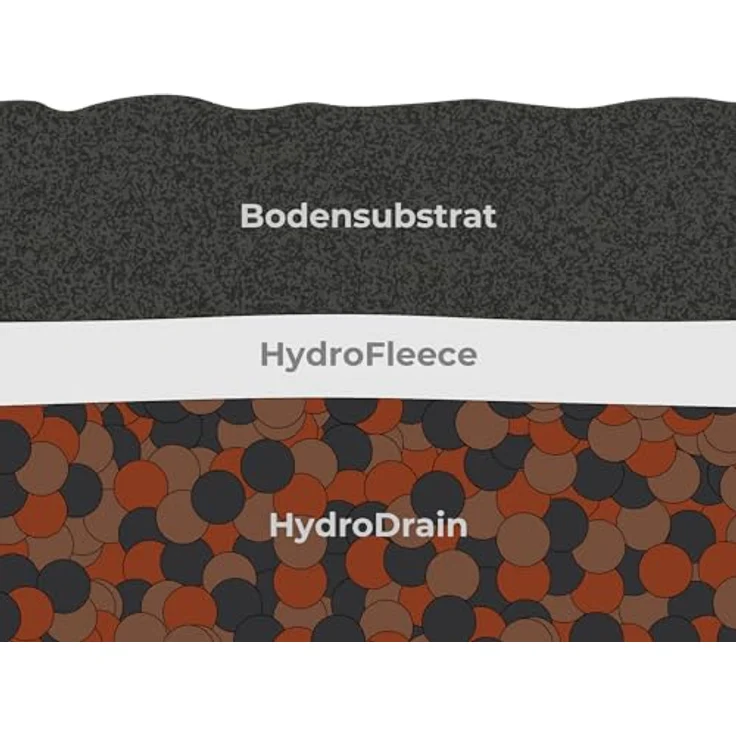 Lucky Reptile Hydro Drain 8 Liter, Tonsubstrat für Tropenterrarien zur effektiven Wasserspeicherung und Luftfeuchtigkeitssteigerung – Bild 3