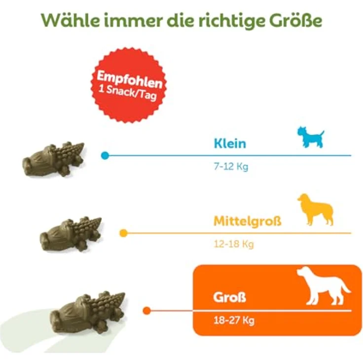 WHIMZEES Krokodil L, 6 Stück – Zahnpflege für große Hunde, hypoallergen und vegetarisch – Bild 5