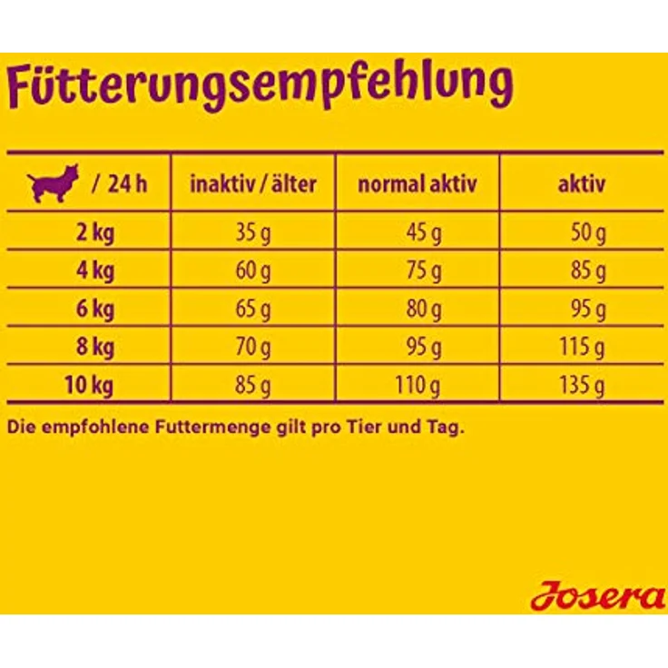 JOSERA Miniwell Adult Mini, Premium Trockenfutter für Hunde kleiner Rassen, Geflügel & Reis, weizenfrei, 5 x 900 g, kleine Kroketten, extraverträglich, ohne Tierversuche – Bild 3