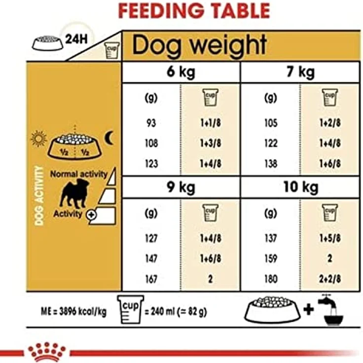 Royal Canin Mops Adult, Hundefutter für Möpse ab 10 Monaten, 1,5 kg, unterstützt Hautgesundheit und ideales Körpergewicht – Bild 5