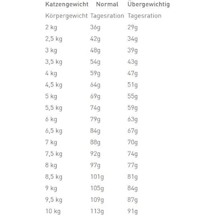 ROYAL CANIN Veterinary Urinary S/O Moderate Calorie, Katzenfutter zur Unterstützung der Harngesundheit, 3,5 kg – Bild 6