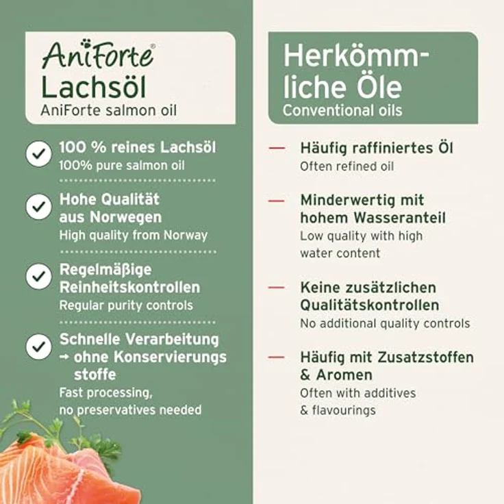 AniForte Lachsöl 5l, 100% reines Lachsöl für Hunde, Katzen und Pferde, unterstützt Haut- und Fellgesundheit mit Omega-3-Fettsäuren – Bild 5