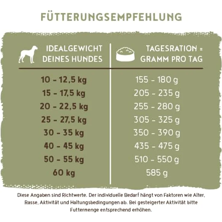 Bosch High Premium Concept Adult Hundefutter, Geflügel & Hirse, 15 kg, weizenfrei, leicht verdaulich – Bild 10
