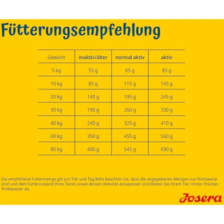 Josera SensiPlus, Premium Trockenfutter für empfindliche Hunde, Ente & Reis, 5 x 900 g, weizenfrei, mit Biotin für gesunde Haut & Fell – Bild 4