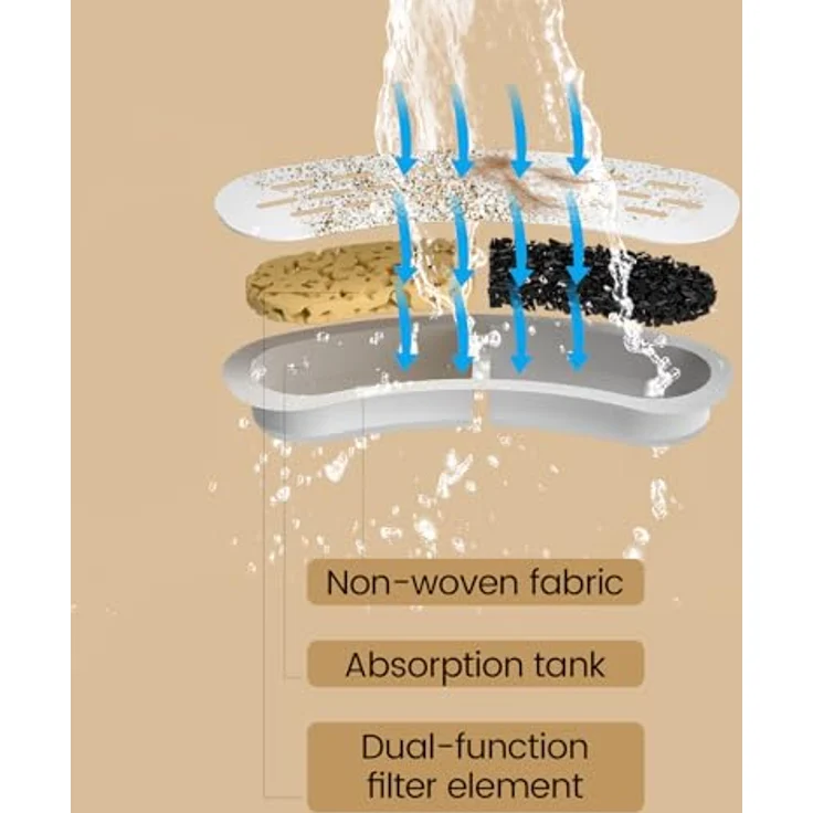 DOOOB Katzenwasserbrunnenfilter, 24 Stück, kompatibel mit DOOOB Katzen Wasserbrunnen, Mehrfach-Filtrationssystem mit Aktivkohle, 12 Filter & 12 Schwämme – Bild 2