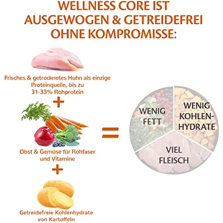 Wellness CORE Large Breed Puppy Original, Trockenfutter für große Welpen, Huhn, 2,75 kg, getreidefrei, hoher Fleischanteil, ohne Zuckerzusatz – Bild 5
