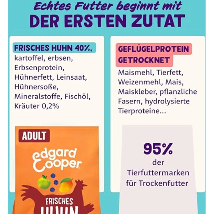 Edgard & Cooper Hundefutter, Trockenfutter für Hunde mit Huhn, getreidefrei, 2.5kg, natürliche Zutaten, voller essentieller Aminosäuren – Bild 3