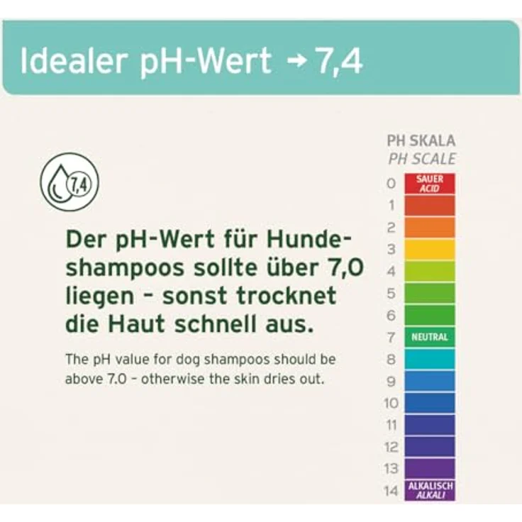 AniForte Fellharmonie Hundeshampoo Sensitiv mit Aloe Vera, 200ml - Pflegeshampoo für sensible Hunde, frei von Farbstoffen & Parfum, für leicht kämmbares Fell und vitale Haut – Bild 4