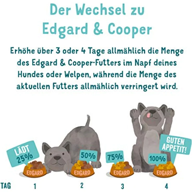 Edgard & Cooper Frischer Hirsch und Freilaufente, getreidefreies Hunde-Trockenfutter, 12kg, für empfindliche Mägen – Bild 8