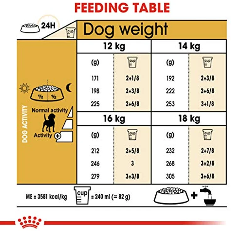 Royal Canin Beagle Adult, Hundefutter für ausgewachsene Beagle, 12 kg, unterstützt ideales Körpergewicht und Knochen- sowie Gelenkgesundheit – Bild 5