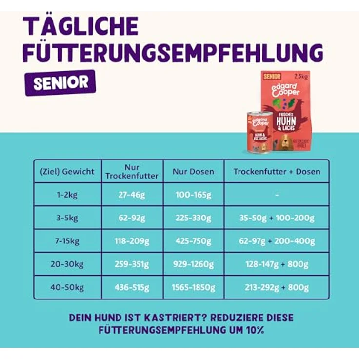 Edgard & Cooper Senior Frisches Huhn und Lachs, getreidefreies Hunde-Trockenfutter mit Omega-3, 2,5kg – Bild 7