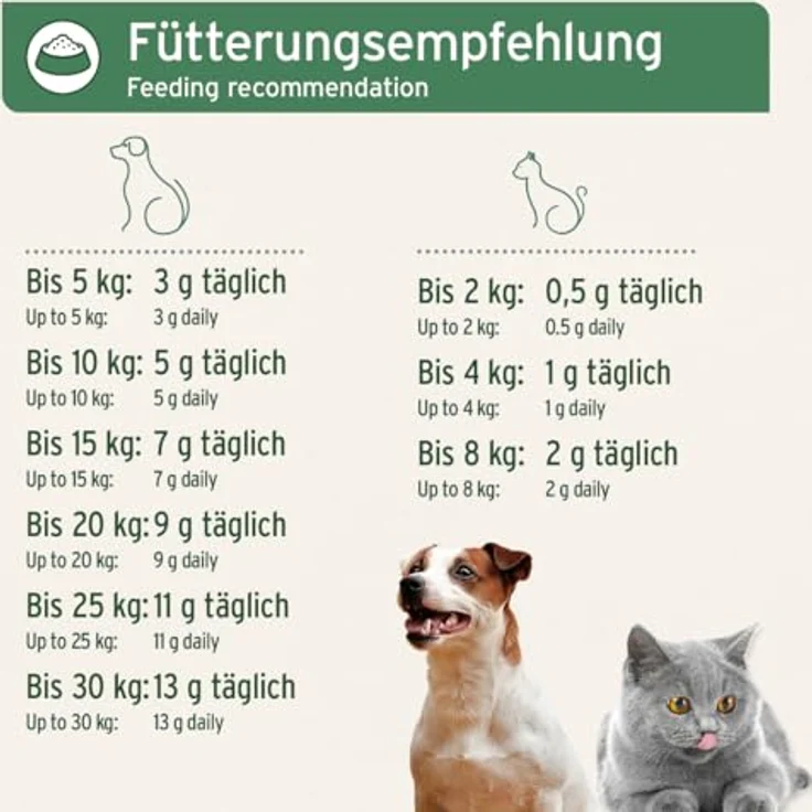 AniForte BARF-Line Gemahlene Knochen vom Pferd, 500 g, hochwertige Calciumquelle für Hunde und Katzen, zur Unterstützung der artgerechten Ernährung – Bild 5