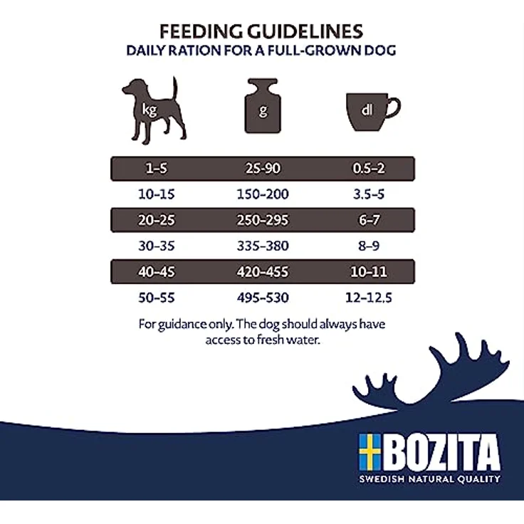 Bozita Hundefutter Original Adult XL Lamm, 3 kg weizenfreies Trockenfutter für große Rassen, ausgewogene Ernährung für gesunde Gelenke und starke Knochen – Bild 5