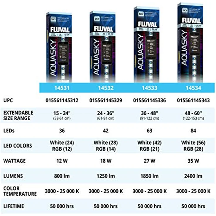 Fluval AquaSky 2.0, LED-Aquariumbeleuchtung mit 12 W und Steuerung über Fluval SmartApp, 24-Stunden-Zyklus und Wettereffekte – Bild 8