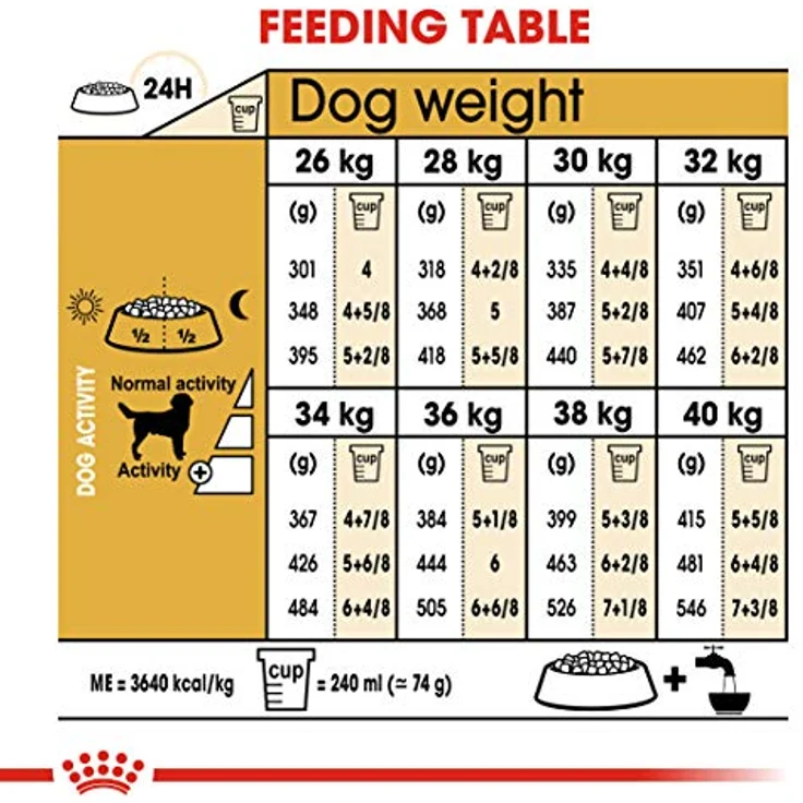 Royal Canin Labrador Retriever 12 kg, Trockenfutter für Hunde mit Geflügelmehl und Reis – Bild 5