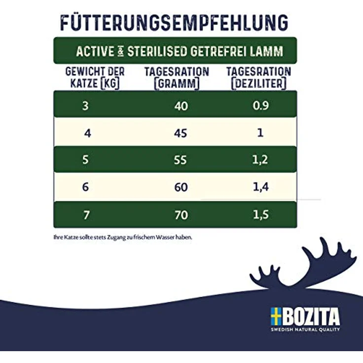 Bozita Active & Sterilised Katzentrockenfutter mit Lamm, getreidefreies Futter für sterilisierte, aktive Katzen, 33% Protein, 20% Fett, 2 kg, ohne Zucker & ohne Gentechnik – Bild 2