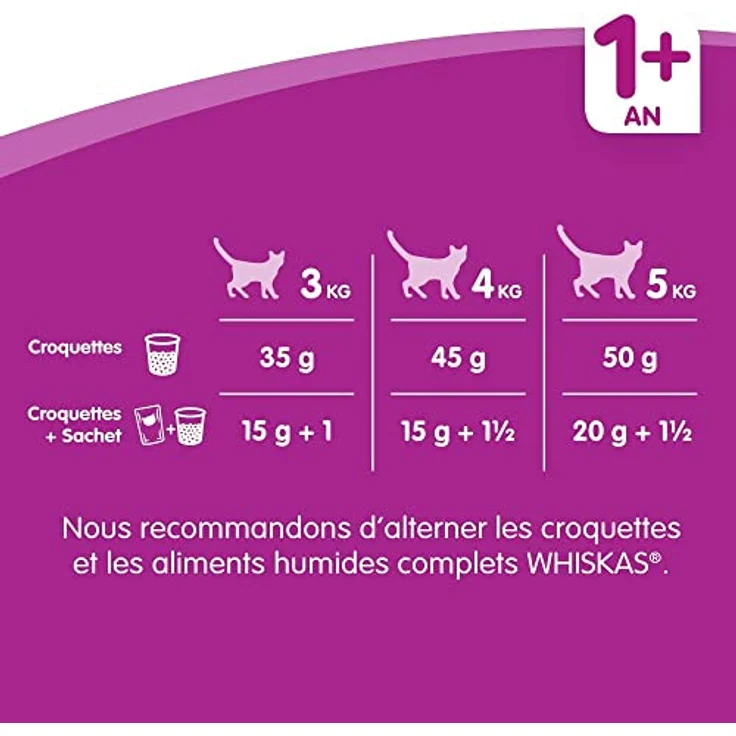 Whiskas 1+ Sterile Huhn, Trockenfutter für kastrierte Katzen, 14 kg, mit hohem Proteingehalt und Zahnpflegeformel – Bild 4