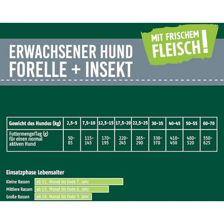 Christopherus Getreidefrei - Trockenfutter mit Forelle und Insektenprotein, 12kg, ideal für Allergiker – Bild 6
