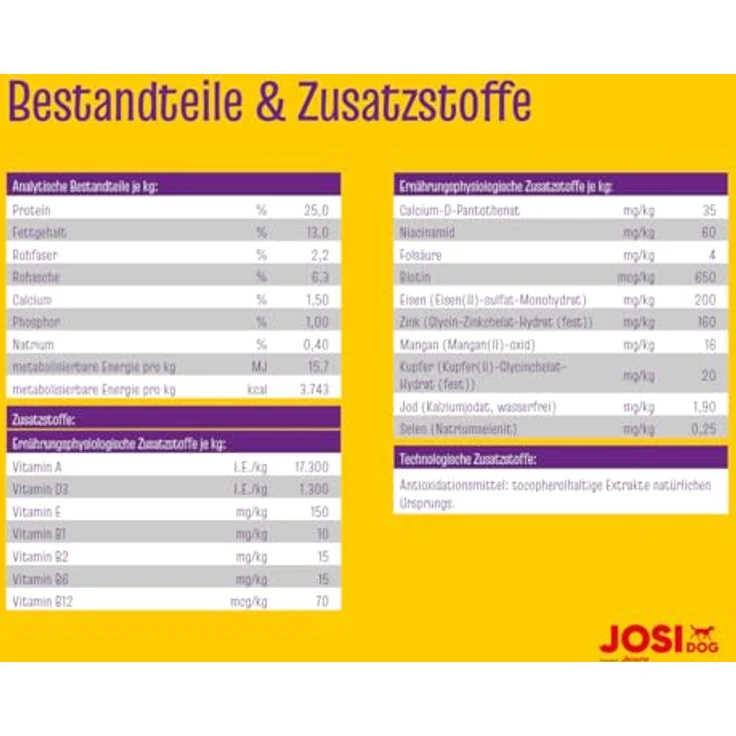 JosiDog Adult Sensitive, glutenfreies Trockenfutter für empfindliche Hunde mit Geflügelprotein, 2,7 kg – Bild 4