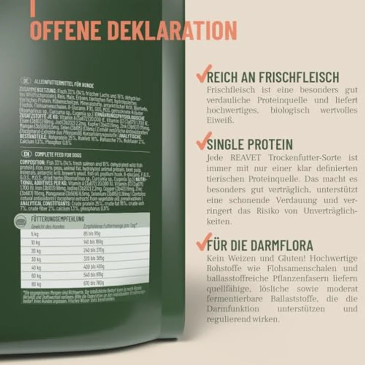 ReaVET HYPOCONCEPT Hundetrockenfutter Lachs, Single-Protein mit Frischfleisch, weizenfrei & ohne Zucker, 5kg - für alle Rassen, allergikerfreundlich und sensibelverträglich – Bild 3