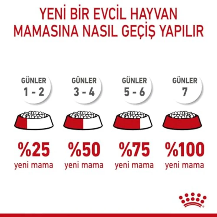 Royal Canin Hundefutter X-Small Puppy, Vollnahrung für Welpen kleiner Rassen bis 4 kg, 3 kg Packung – Bild 5