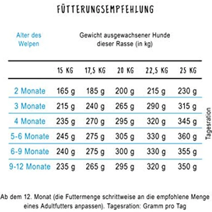 Bosch Medium Junior Geflügel, Hundefutter für mittelgroße Hunde, 15 kg, unterstützt gesunde Entwicklung – Bild 5