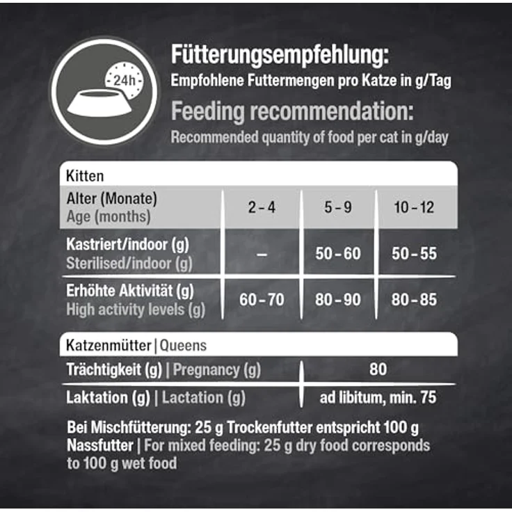 LEONARDO Kitten GF, Trockenfutter für Katzen, 1,8kg, mit frischem Geflügel und Makrele, leicht verdaulich, getreidefrei, Alleinfutter, Made in Germany – Bild 4