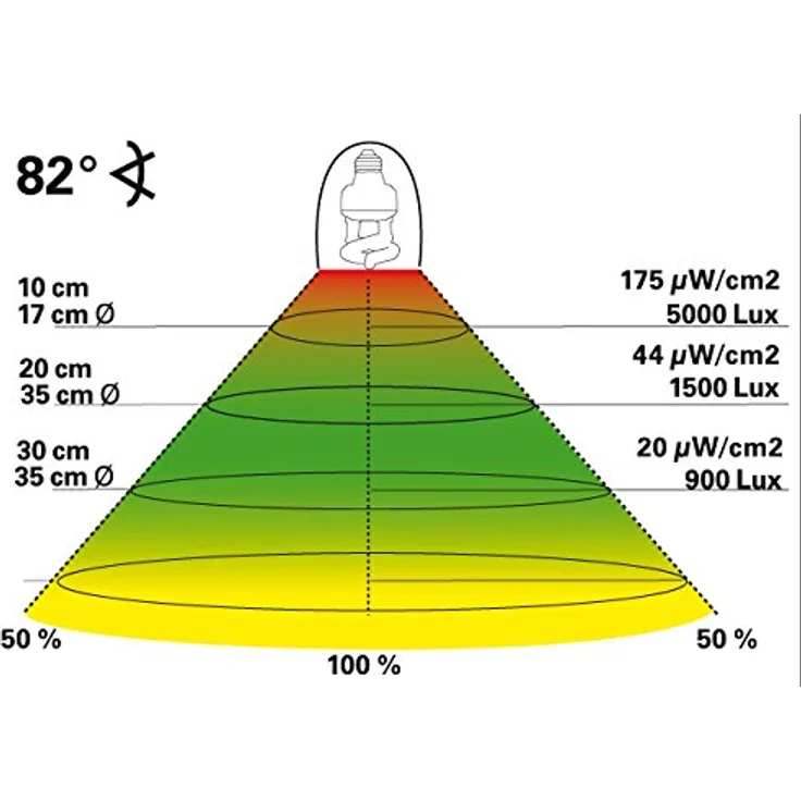 Lucky Reptile Compact UV Sun, 20 Watt Energiesparlampe für Terrarienbeleuchtung mit UV-Strahlung und E27-Fassung – Bild 3