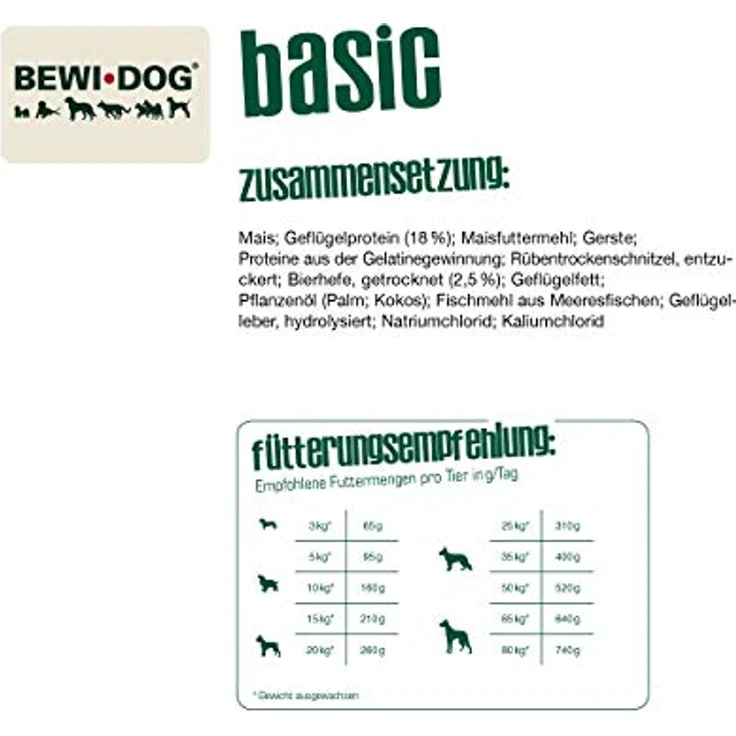 BEWI DOG Basic Hundefutter, 12,5 kg Trockenfutter ohne Weizen & Soja, 80% tierisches Eiweiß, für große, mittlere & kleine Rassen – Bild 2