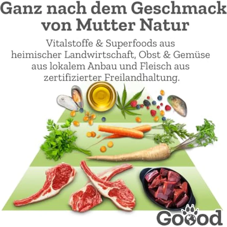 Goood Adult Freilandlamm – Trockenfutter für Hunde, getreidefrei, mit hochwertigen Proteinen für Knochen und Gelenke, für alle Rassen und Größen, 10kg – Bild 3