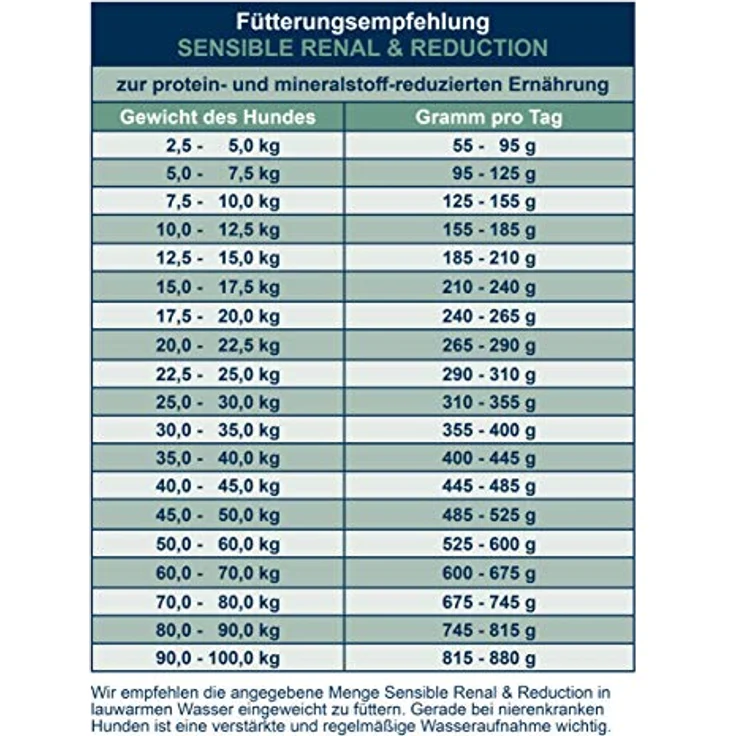 Bosch Sensible Renal & Reduction, Hundefutter mit reduziertem Proteingehalt und speziell ausgewählten Proteinträgern, 11,5 kg – Bild 4