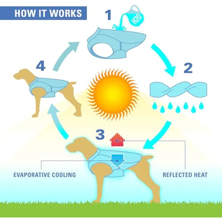 Kurgo Hundekühlweste, Sommer-Kühljacke mit Verdunstungskühlung, Hundemantel kompatibel mit Geschirr, reflektierende Akzente, Grau, Größe M – Bild 5