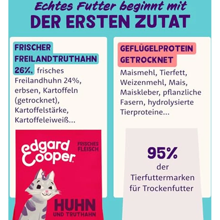 Edgard Cooper Katzenfutter, Trockenfutter für Senior Katzen mit Truthahn und Hühnchen, 2kg, getreidefrei, hypoallergen, für aktive und sterilisierte Katzen – Bild 4