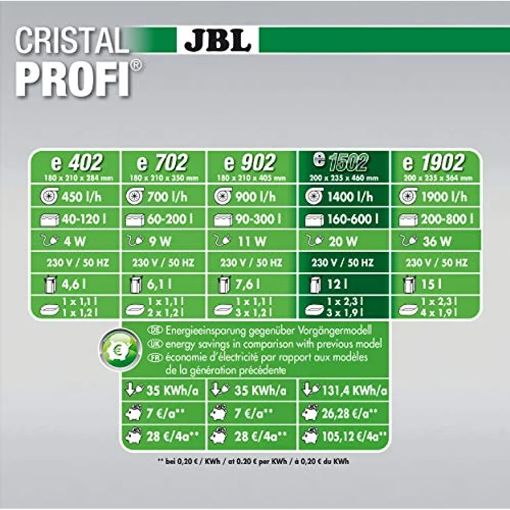 JBL CristalProfi e1502 greenline, Außenfilter für Aquarien mit effizienter Filtration und leiser Betrieb – Bild 3