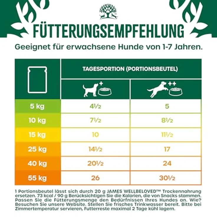 James Wellbeloved 12 x 90g Hund Nassfutter Portionsbeutel, Getreidefrei, Lamm & Huhn mit Gemüse in Sauce, hypoallergen, unterstützt gesunde Verdauung – Bild 5