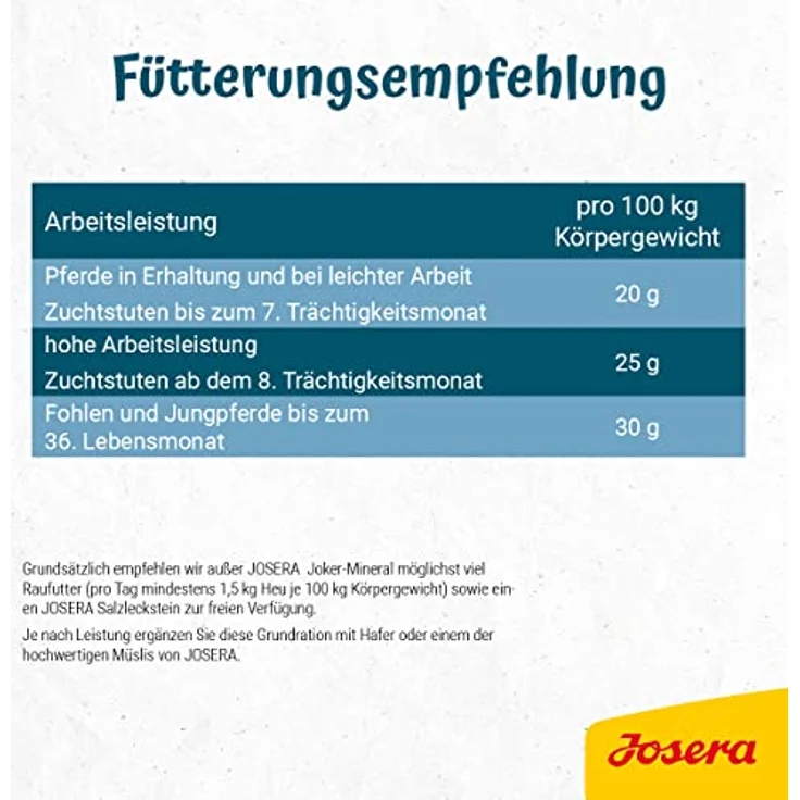 JOSERA Joker Mineral, 4 kg Mineralfutter für alle Pferderassen, Unterstützung von Haut-, Fell- und Hufgesundheit, klimaneutral, ohne Gentechnik – Bild 3