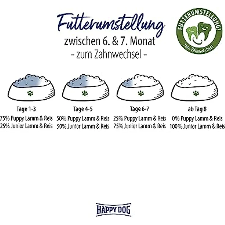 Happy Dog Sensible Trockenfutter Hund Puppy, Lamm & Reis, geflügelfrei, 4 kg – Bild 7