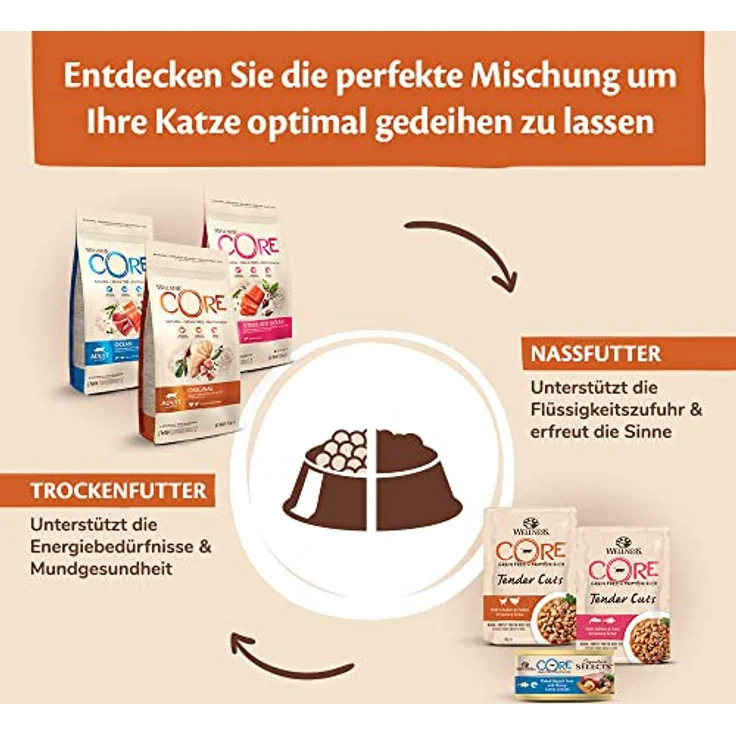Wellness CORE Kitten Original, Trockenfutter für Kätzchen mit Huhn & Pute, 1,75 kg, getreidefrei, hoher Fleischanteil, fördert Gehirn- & Augenentwicklung, ohne Zuckerzusatz – Bild 5