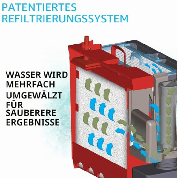 FLUVAL Aquariumfilter C2, 5-Stufen-Filter mit biologischer Filterung und optischem Reinigungsindikator – Bild 7