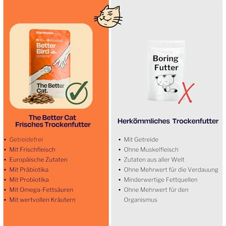 The Better Cat Super Premium Trockenfutter für Katzen - Getreidefreies Katzenfutter mit hohem Fleischanteil, ohne Zucker, mit Probiotika (400g, Huhn) – Bild 5
