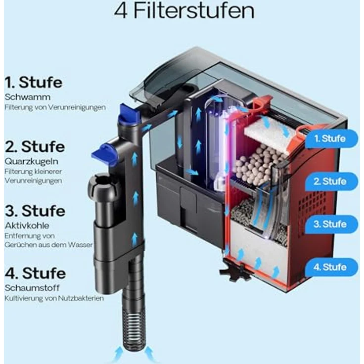SunSun CBG-500 Hang On Filter mit UVc-Lampe, 500 l/h für Aquarien bis 115 L, geräuscharm und einfache Installation – Bild 5